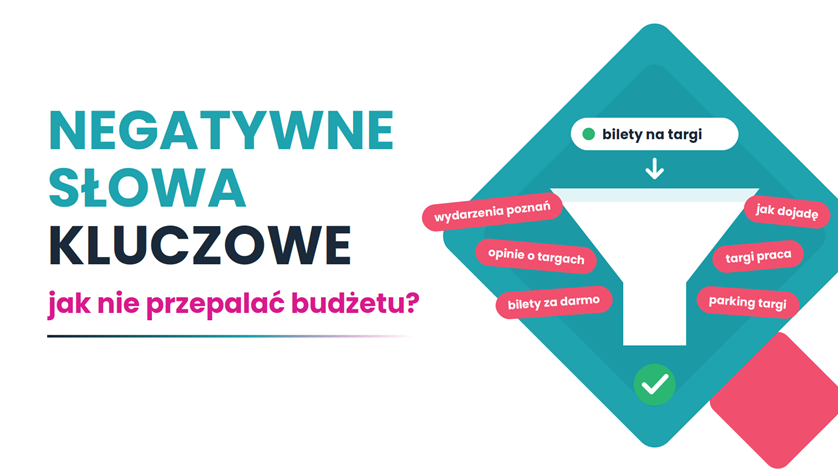 Negatywne słowa kluczowe
